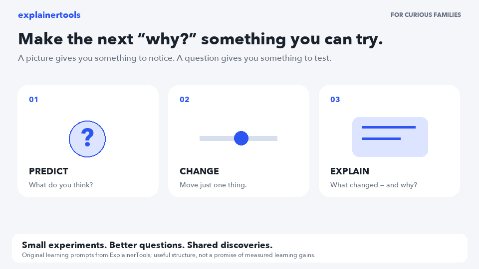Why interactive explanations can make hard ideas click