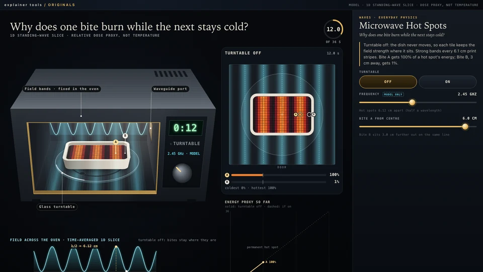 Why Microwave Food Heats Unevenly