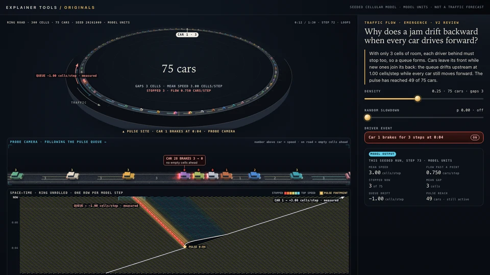 How Phantom Traffic Jams Move Backward