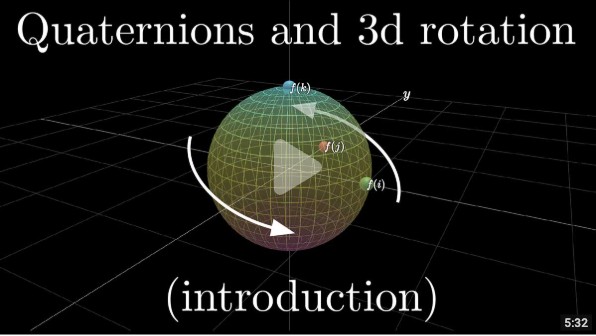 Preview of Visualizing Quaternions