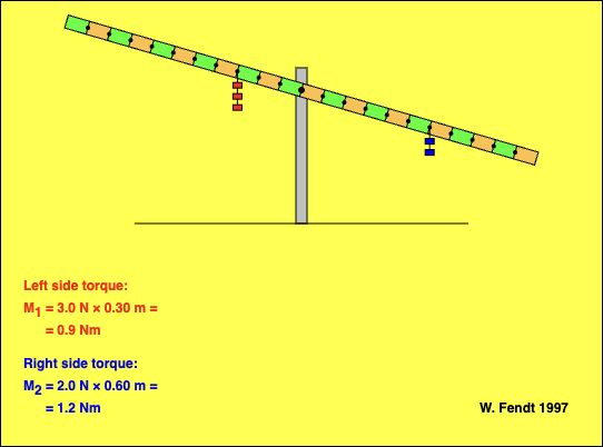Preview of Lever Principle