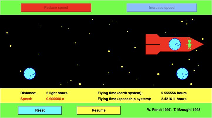 Preview of An Example of Time Dilation